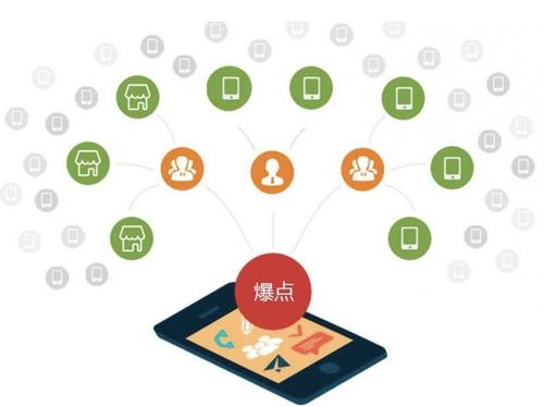 永发镇为什么越来越多的企业通过软文营销来引流